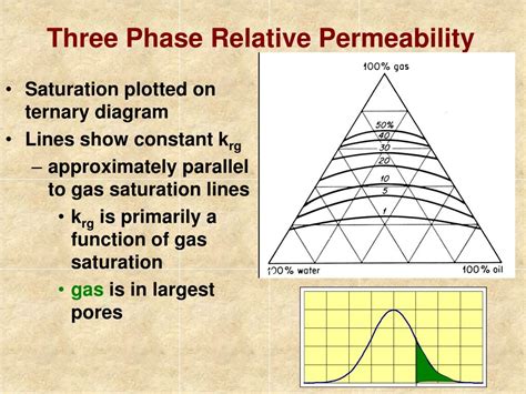 methods of relative permeability